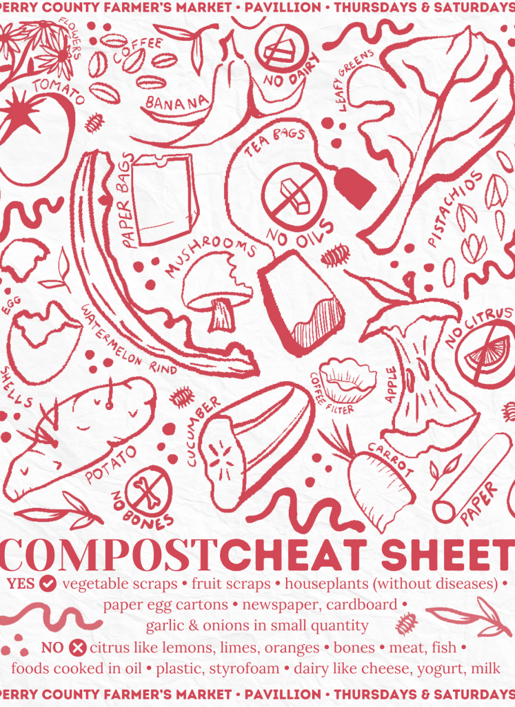 Compost cheat sheet for the Perry County Farmer's Market, 2024. Procreate and Canva.
